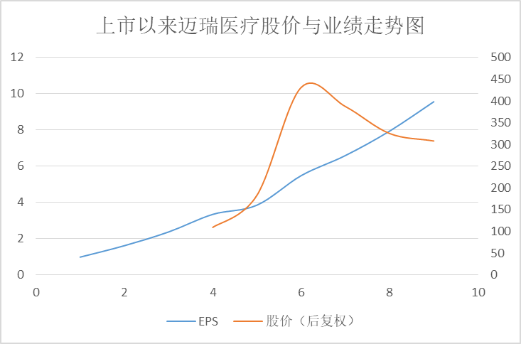 揭秘迈瑞医疗：医疗器械巨头的崛起之路